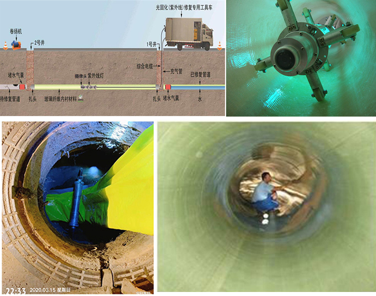 梨树UV-CIPP内衬修复