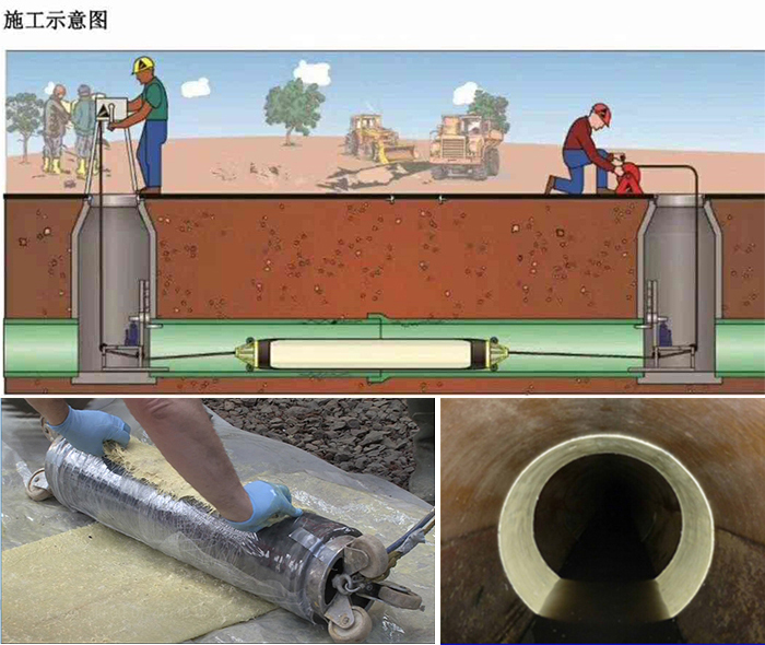 梨树管道局部点状修复